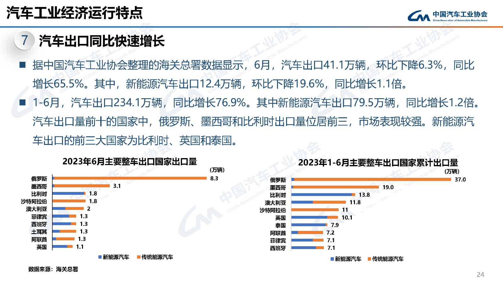 PG电子·[中国]官方网站_活动5243